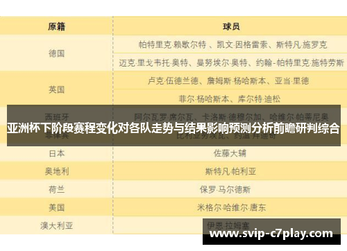 亚洲杯下阶段赛程变化对各队走势与结果影响预测分析前瞻研判综合 亚洲杯下阶段赛程变化对各队走势与结果影响预测分析前瞻研判综合