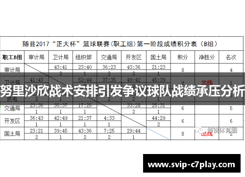 努里沙欣战术安排引发争议球队战绩承压分析 努里沙欣战术安排引发争议球队战绩承压分析