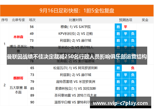 曼联因战绩不佳决定裁减250名行政人员影响俱乐部运营结构 曼联因战绩不佳决定裁减250名行政人员影响俱乐部运营结构